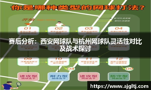 赛后分析：西安网球队与杭州网球队灵活性对比及战术探讨